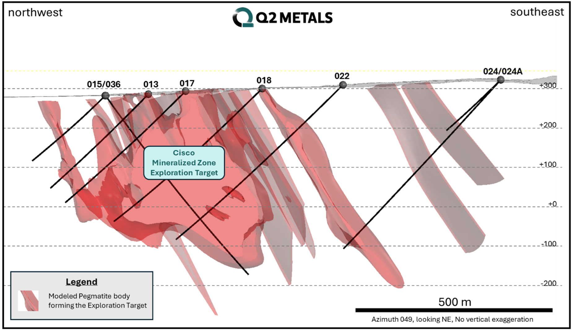 Distribuzione delle pegmatiti mineralizzate nel sottosuolo. Le linee nere inclinate rappresentano alcune perforazioni realizzate prima del 2025. Credits: Q2 Metals Corp.
