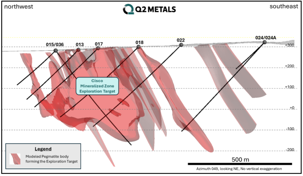 Fig2q2pr