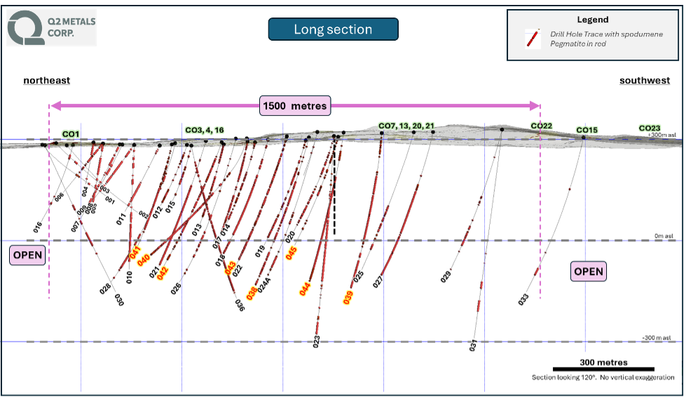 Long Section