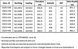 Table 2