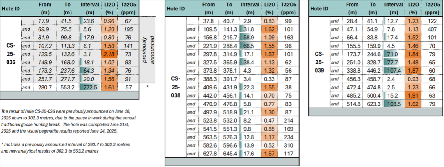 Table1q2pr