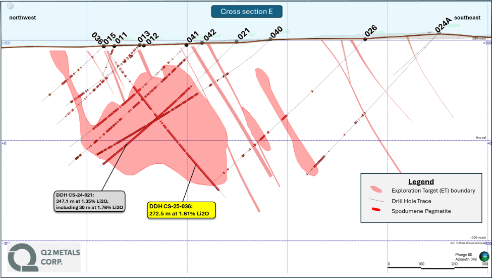 Fig2prq2