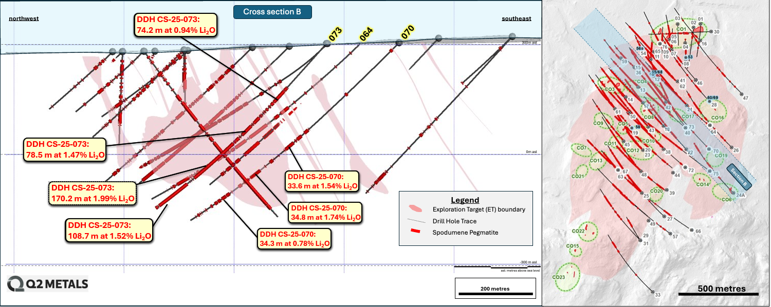 Cross Section B 2.0