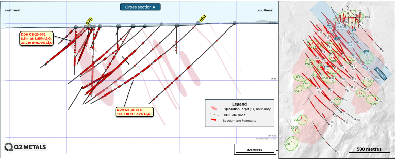 French Cross Section A