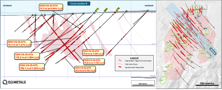 French Cross Section B