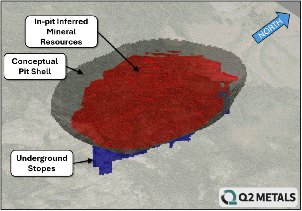 Fig 4 Q2 Pr 1